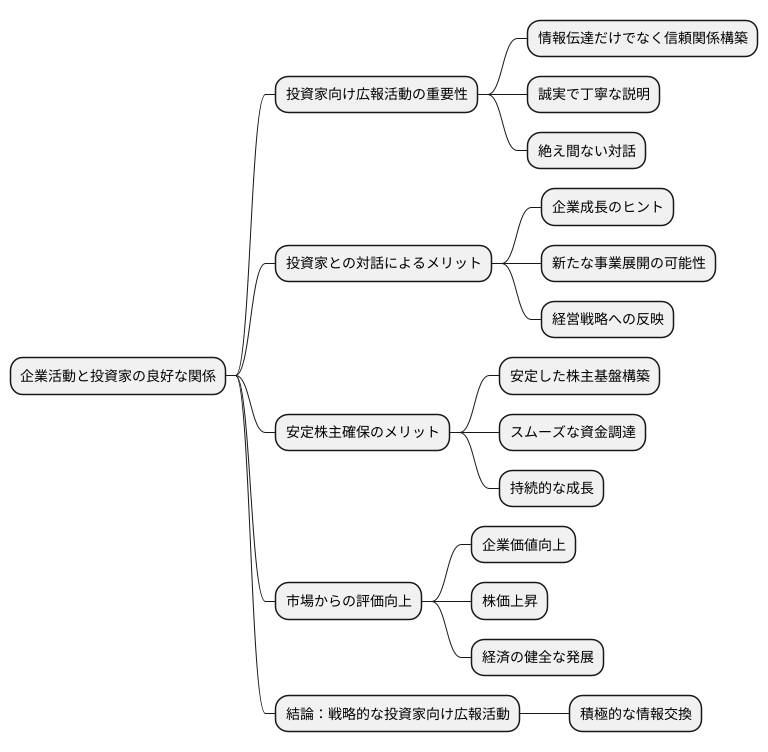 投資家との良好な関係構築