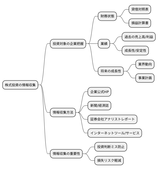 情報収集も忘れずに