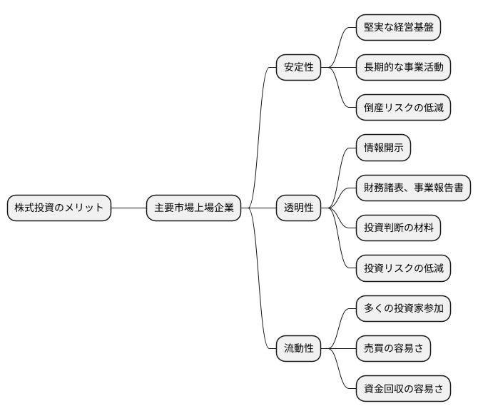 投資家のメリット