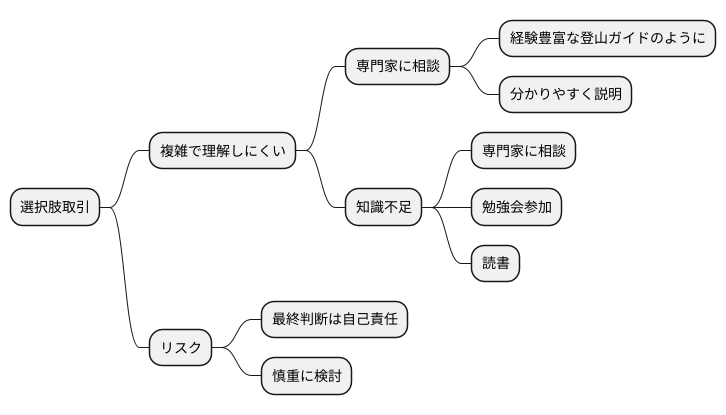 専門家の活用