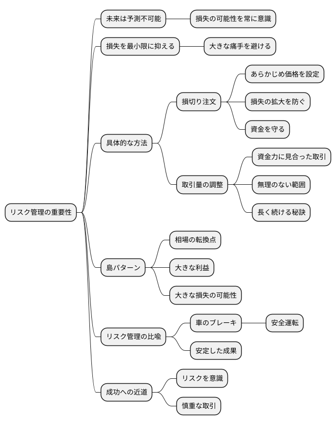 リスク管理の重要性