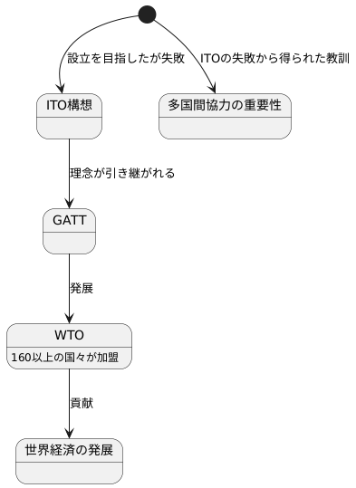 その後の影響