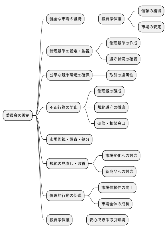 委員会の設立目的