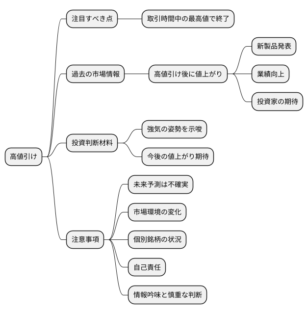 実例と応用