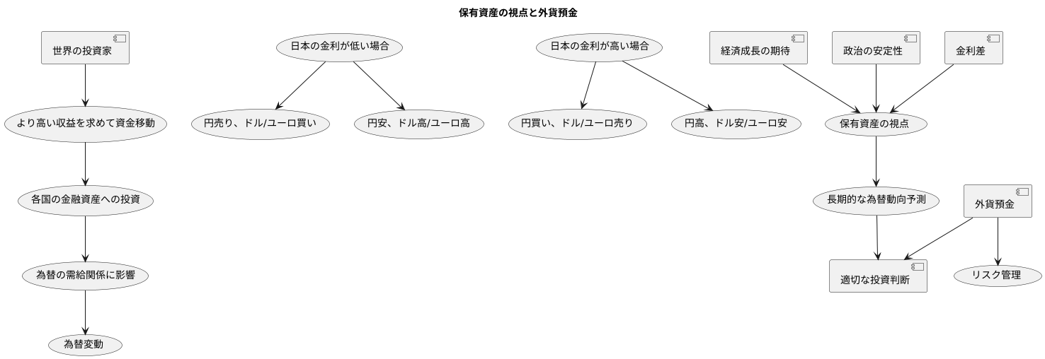 はじめに