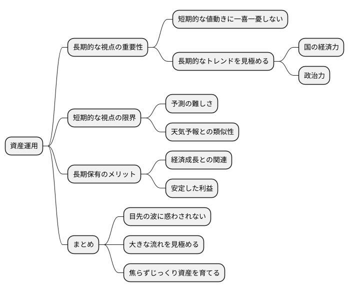 長期的な視点の重要性