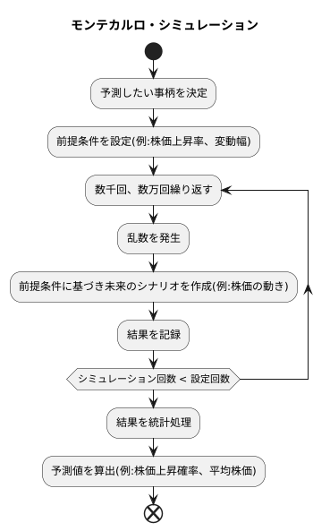 手法の仕組み