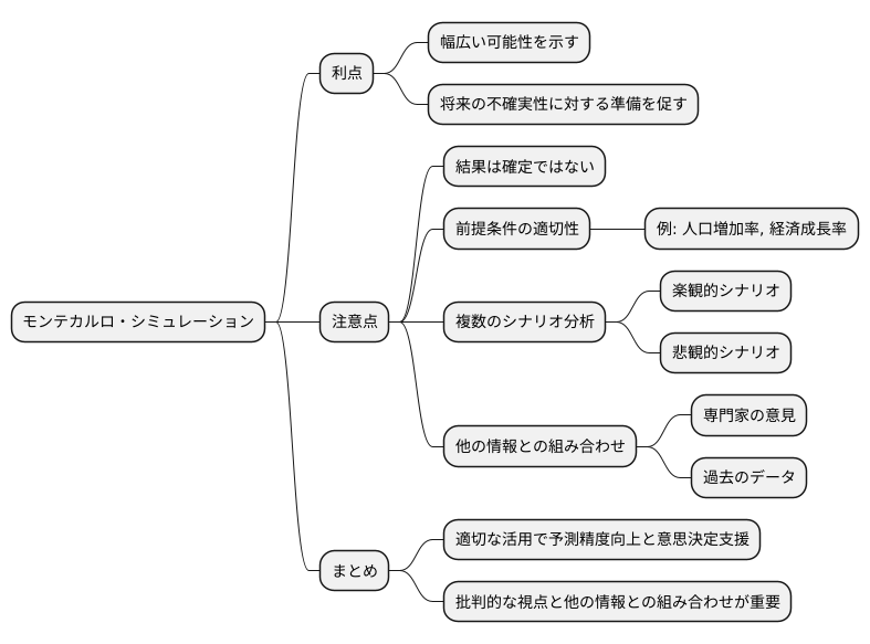 より良い未来予測のために