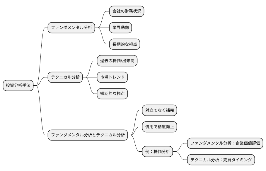 二つの分析手法の融合