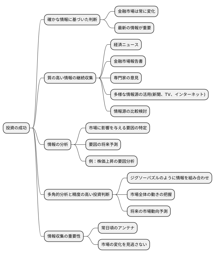 情報収集の重要性