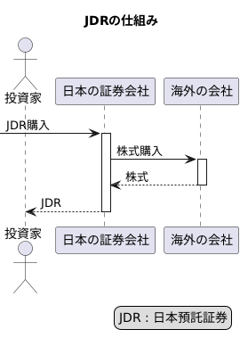 JDRの仕組み