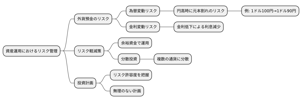 リスク管理の重要性