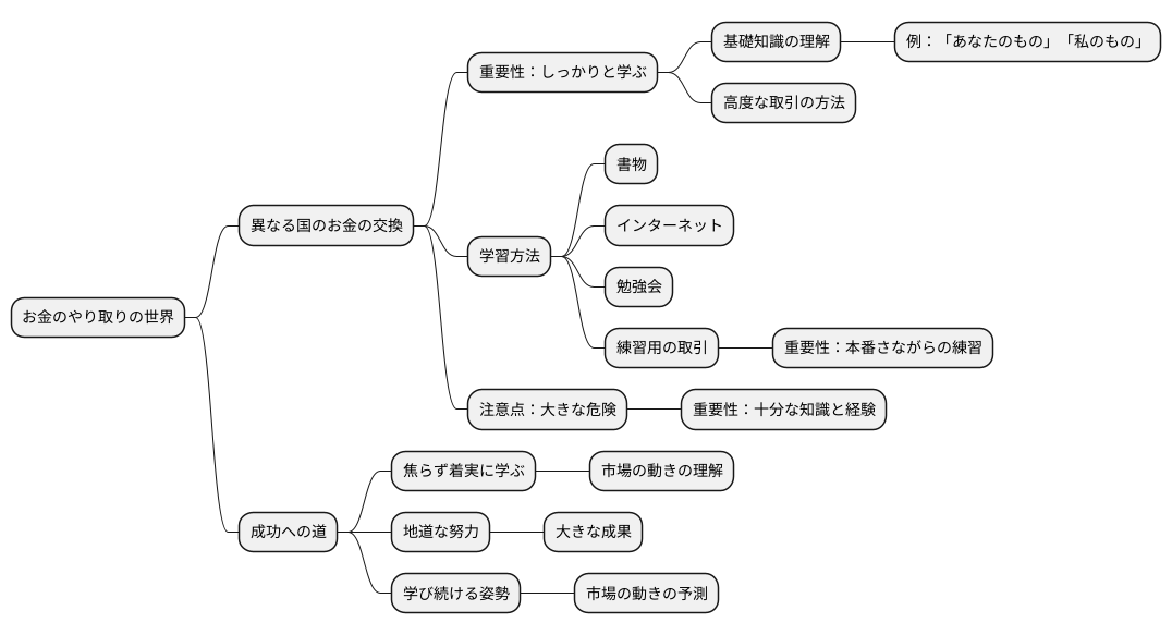 学習のすすめ