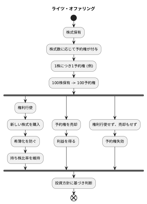 仕組み