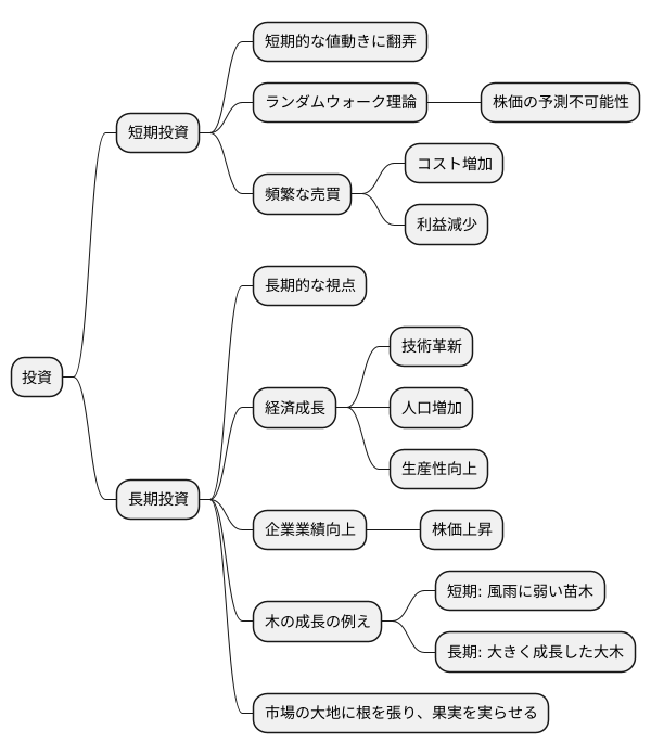 長期投資の重要性