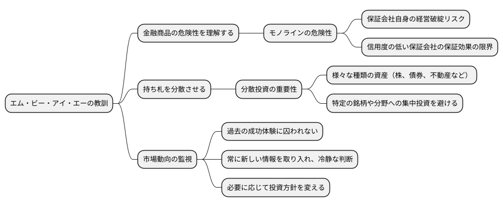 投資家への教訓