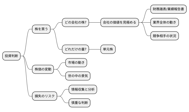 投資判断の重要性