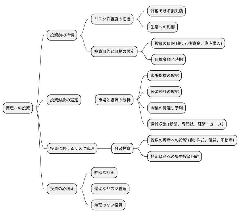 リスク資産への投資判断