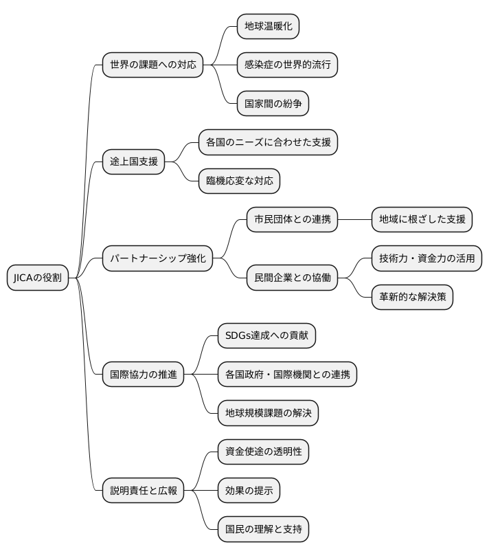 今後の展望と課題