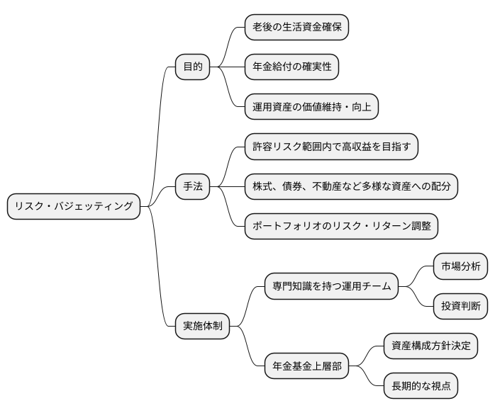 年金運用での活用事例