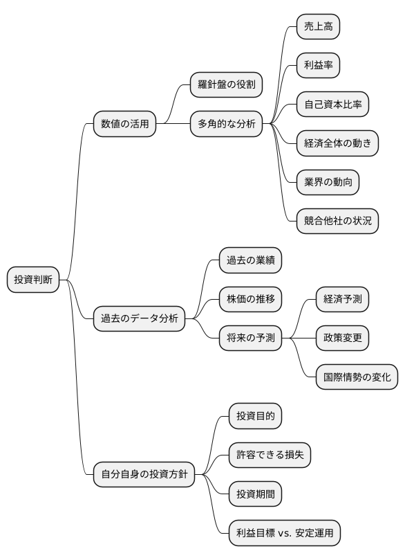 指標の活用方法