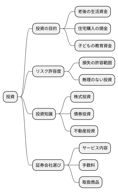 投資を始める前に