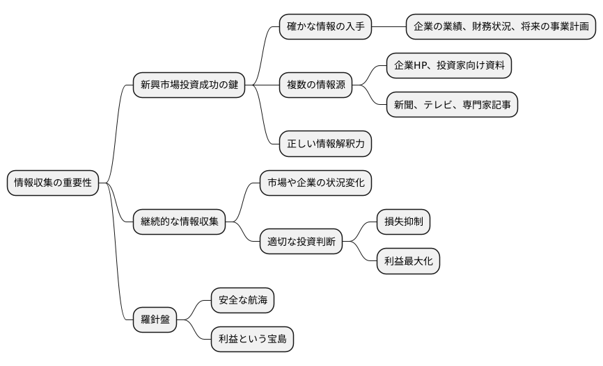 情報収集の重要性