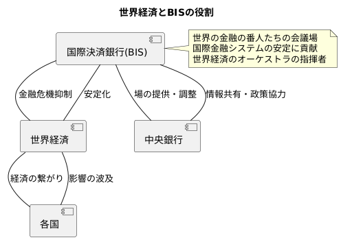 国際協力の重要性