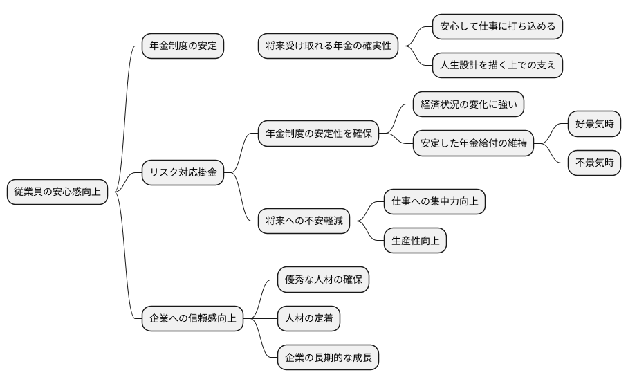 従業員の安心感