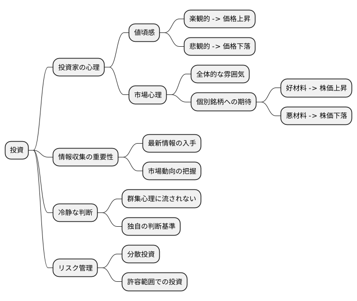 投資家の心理