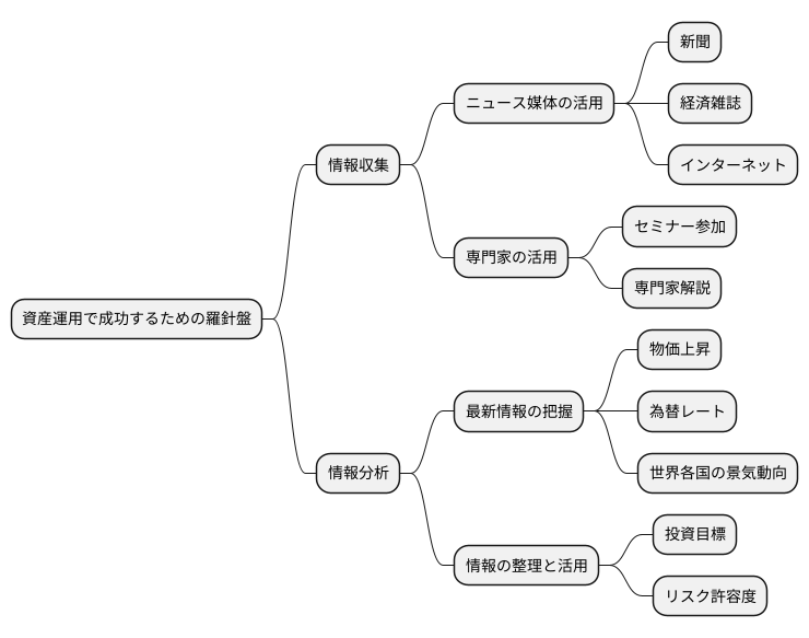 情報収集の重要性