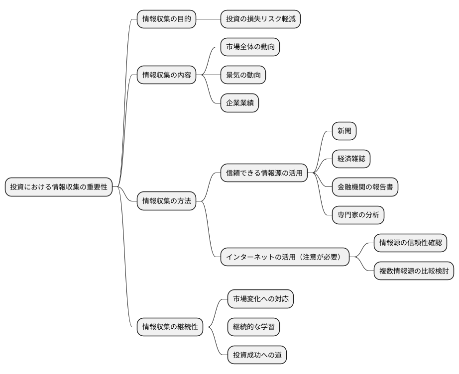 情報収集の重要性