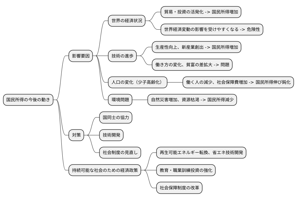 今後の展望