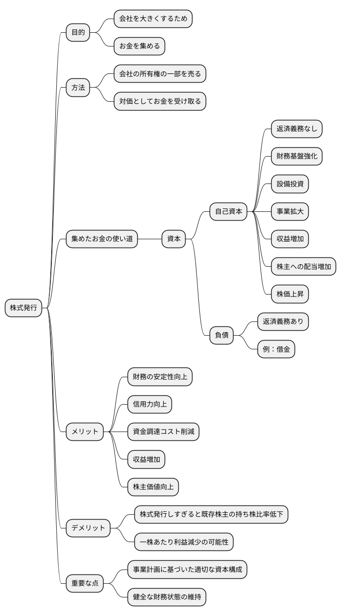 経済への影響