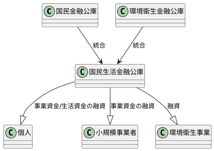 設立の背景