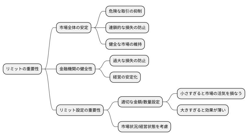 リミットの重要性