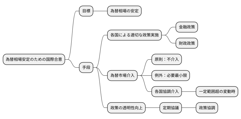 合意の内容