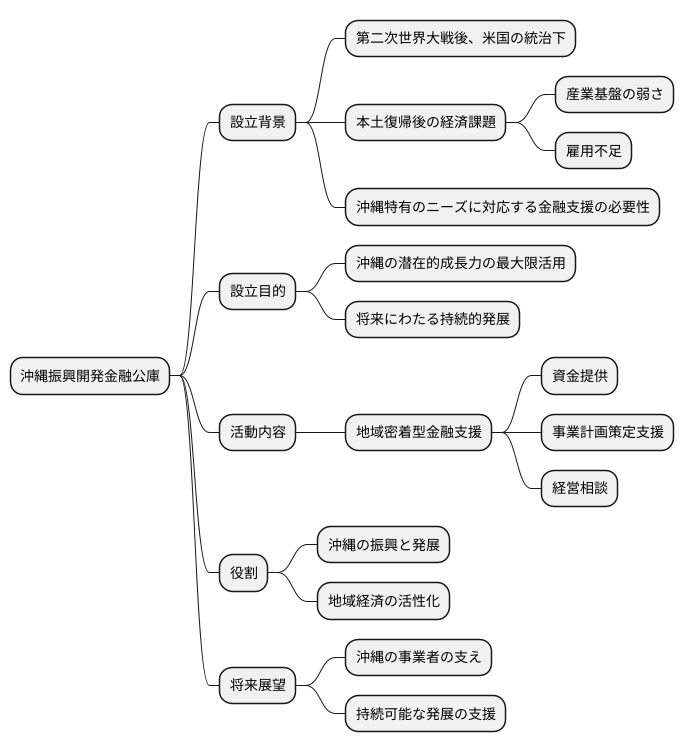 設立の背景と目的