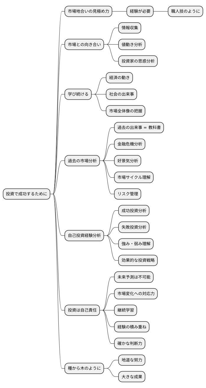 経験による判断力の向上