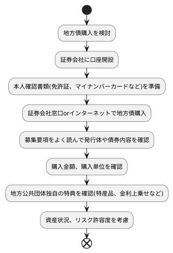 地方債の購入方法