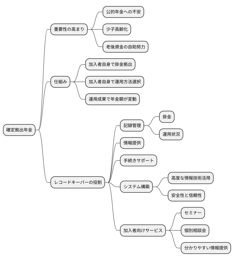 将来の展望