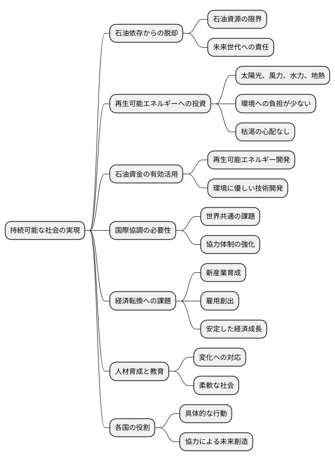 持続可能な発展