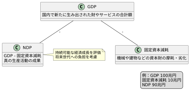 国内総生産との違い