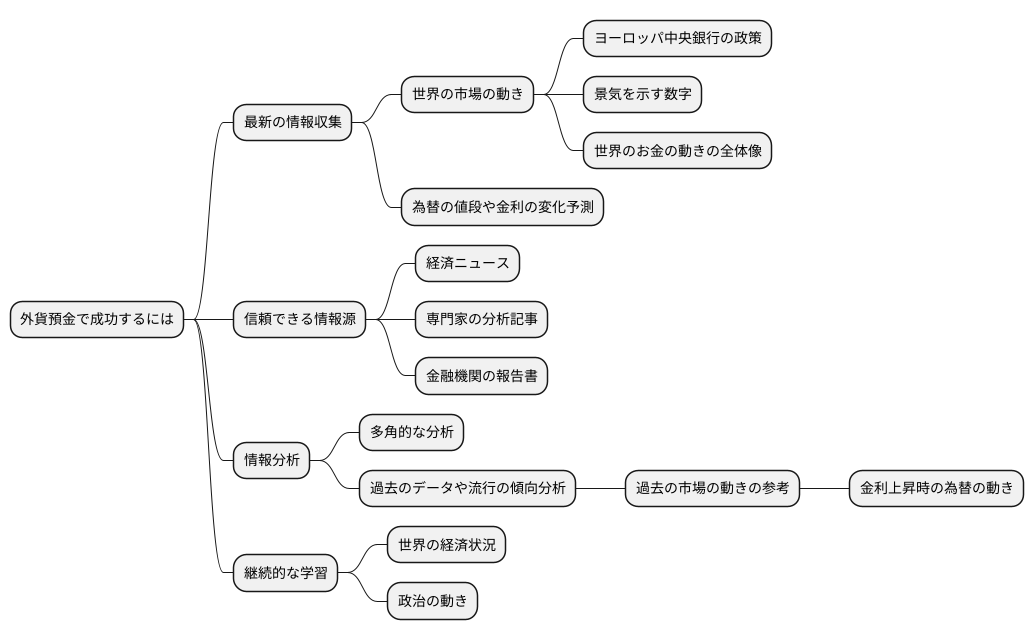 情報収集の重要性