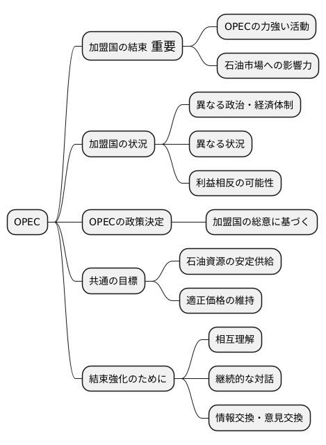 加盟国の結束