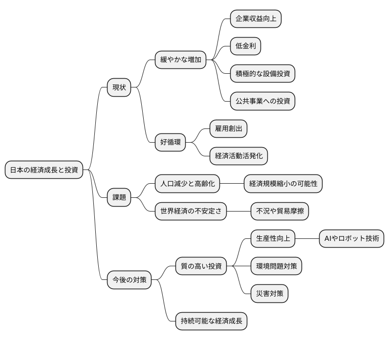 最近の動向