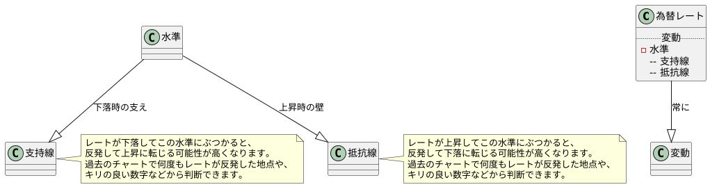 はじめに