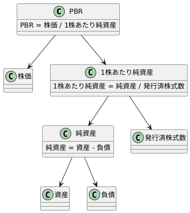 PBRの計算方法