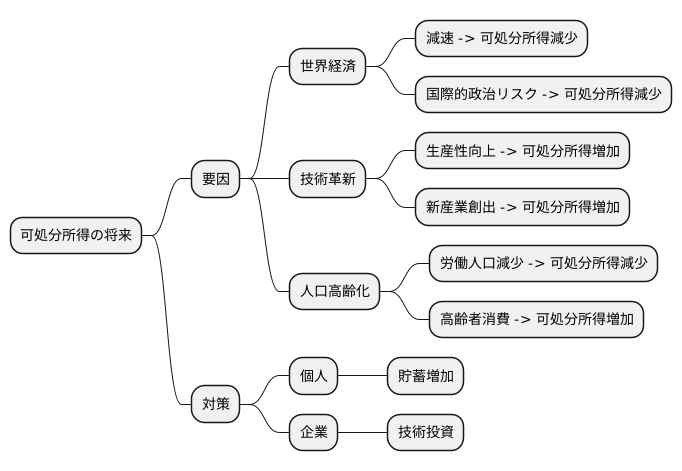 今後の展望