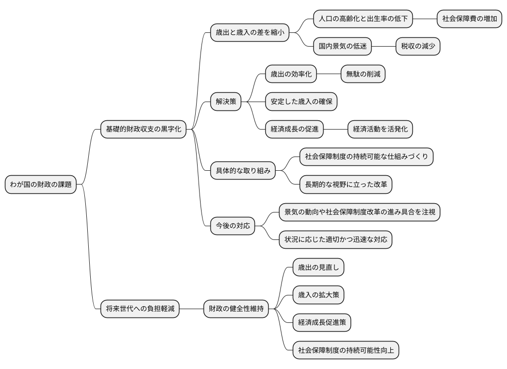 今後の課題と展望